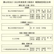 【喜报】热烈祝贺珑图5个项目荣获佛山市2017-2018年度优秀工程设计